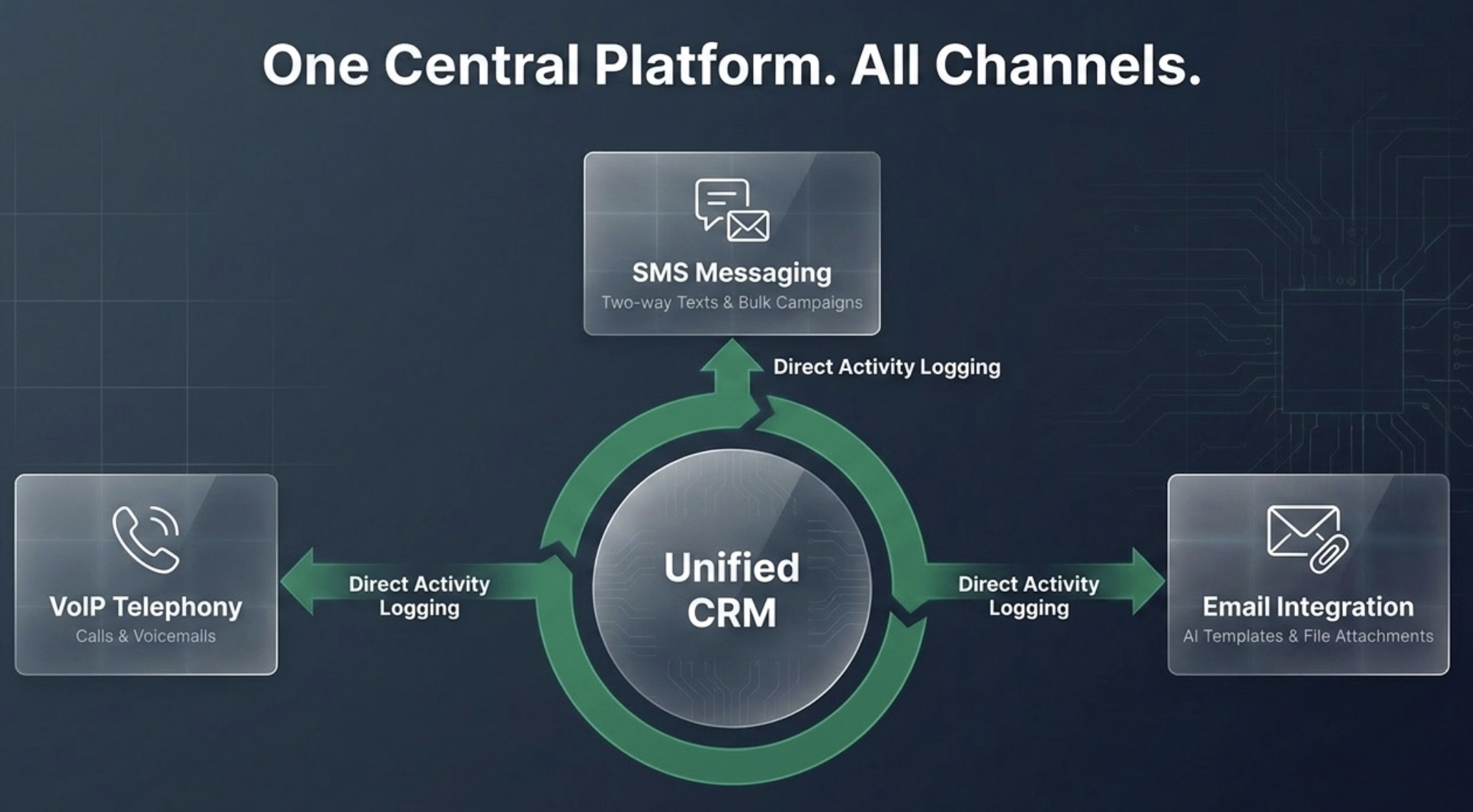 Giao Tiếp Hợp Nhất Trong CRM Custom: Chìa Khóa Tối Ưu Vận Hành Cho Doanh Nghiệp Việt