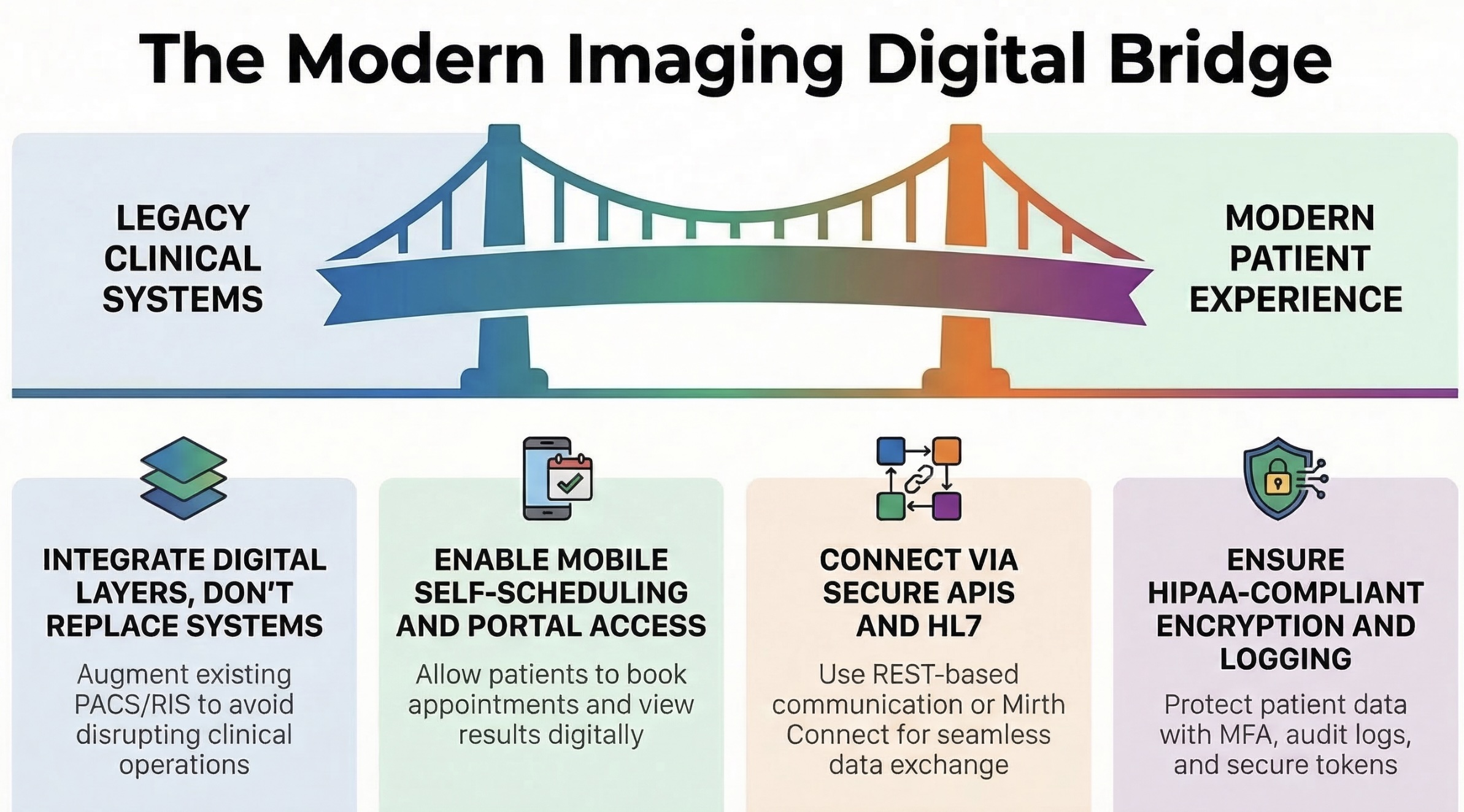 thumbnail-Building A Modern Architecture for Patient-Centered Imaging Platforms