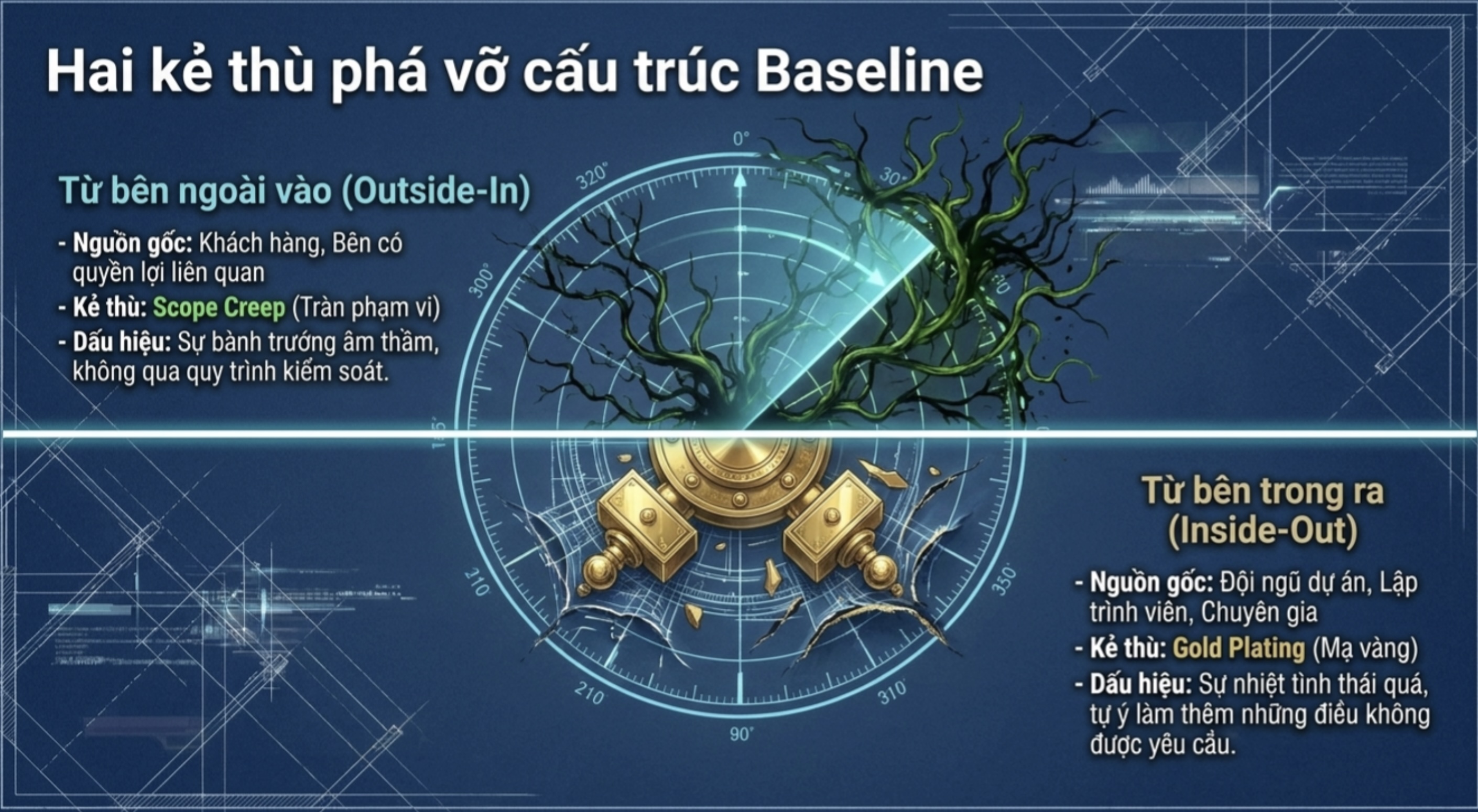 Quản lý Phạm vi (Scope Management) trong PMP: Đừng cố "dát vàng" chiếc xe khi động cơ đã hỏng