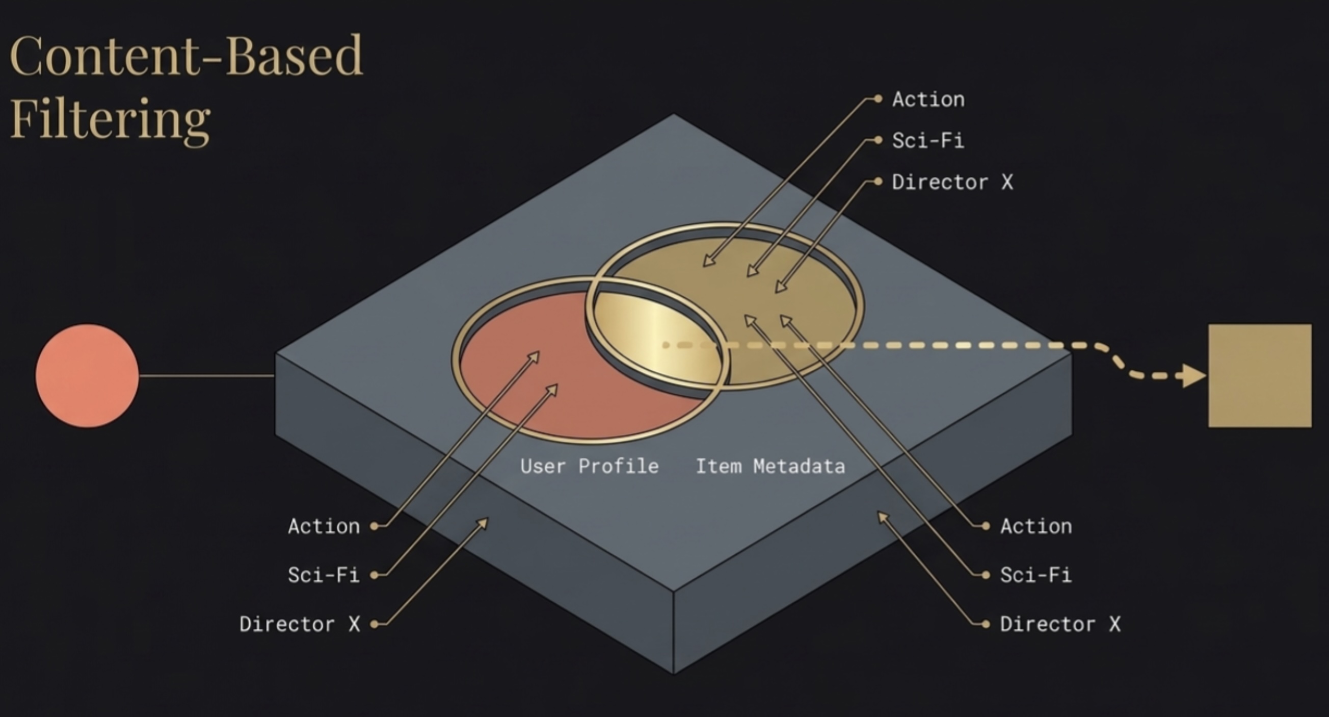 Bí Mật Đằng Sau Nút "Gợi Ý Cho Bạn": 5 Sự Thật Bất Ngờ Về Hệ Thống Khuyến Nghị Hiện Đại