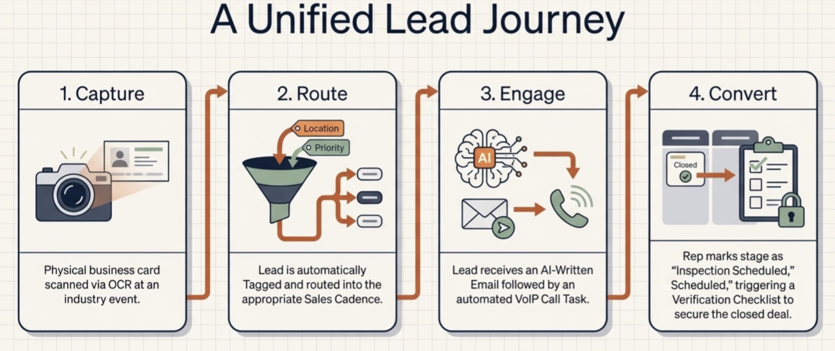 Sales Automation with AI Email Writer: The Future of CRM Systems