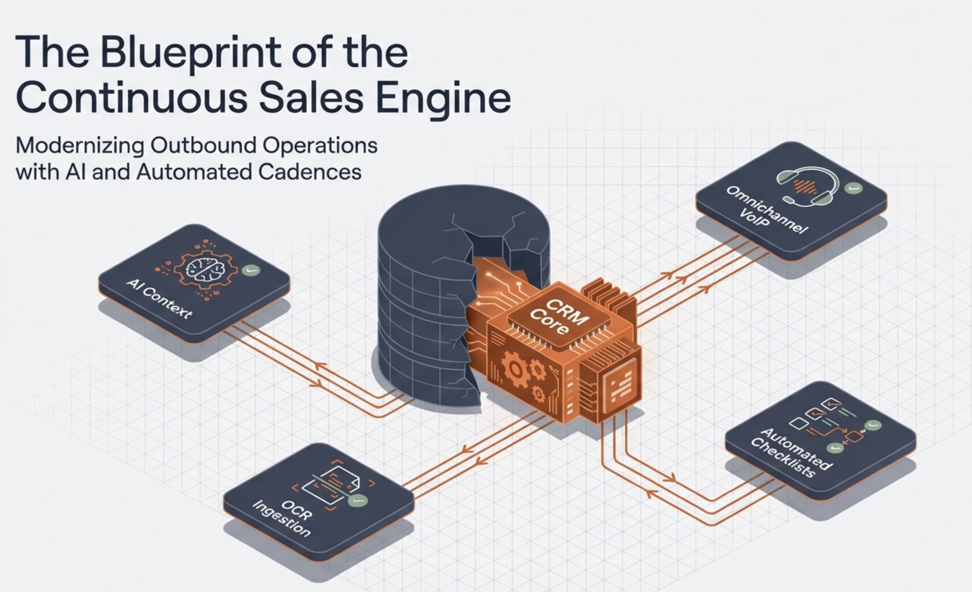 Sales Automation with AI Email Writer: The Future of CRM Systems