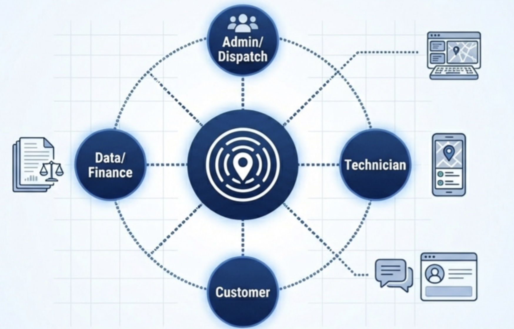 Tối ưu hóa điều phối nhân sự hiện trường với công nghệ Geolocation Timeclock và GPS Tracking